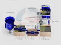 Production Structure of the 8-Side Egg Tray Machine