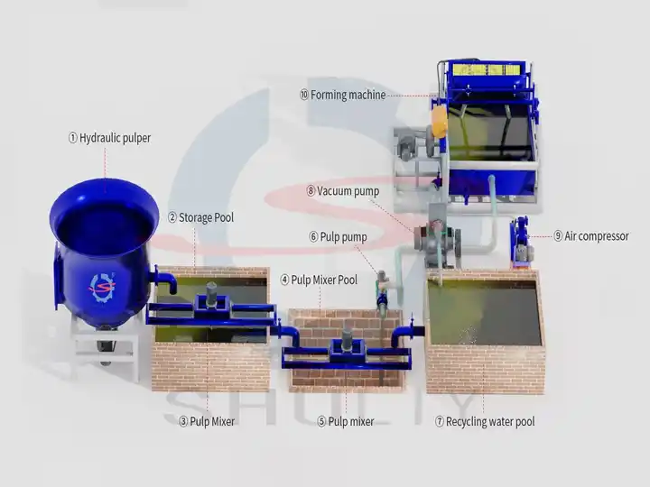 Production structure of the 8-side egg tray machine