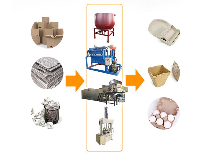 Ligne de production de plateaux à œufs